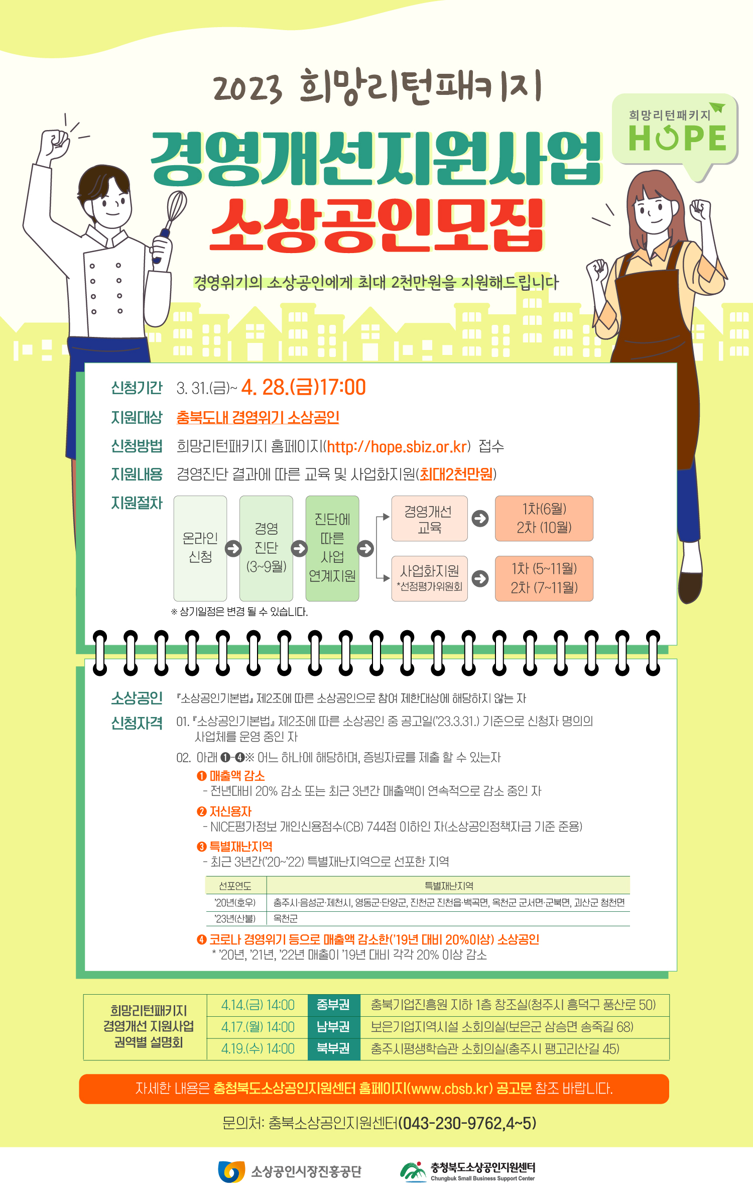 2023 희망리턴패키지.경영개선지원사업.소상공인모집.경영위기의 소상공인에게 최대 2천만원을 지원해드립니다.신청기간 3.31.(금)~4.28.(금)17:00.지원대상 충북도내 경영위기 소상공인.신청방법 흐미아리턴패키지 홈페이지(http://hope.sbize.or.kr)접수.지원내용 경영진단 결과에 따른 교육 및 사업화지원(최대2천만원).지원절차.온라인신청.경영진단.진단에따른사업연계지원.경영개선교육.1차 6월 2차 10월.소상공인 소상공인기본법.제2조에 따른 소상공인으로 참여제한대상에 해당하지 않는 자.신청자격 01.소상공인기본법 제2조에 따른 소상공인 중 공고일 기준으로 신청자 명의의 사업체를 운영 중인 자 02 아래 1-4어느 하나에 해당하며,증빙자료를 제출 할 수 있는자. 1.매출액 감소.-전년대비 20%감소 또는 최근 3년간 매출액이 연속적으로 감소 중인 자.2.저신용자 - NICE평가정보 개인신용점수(CB) 744점 이하인 자(소상공인정책자금 기준 준용).3.특별재난지역 -최근 3년간 특별재난지역으로 선포한지역 4.코로나 경영위기 등으로 매출액 감소한 소상공인-20년,21년,22년매출이 19년 대비 각각20% 이상 감소.자세한 내용은 충청북도소상공인지원센터 홈페이지(www.cbsb.kr) 공고문 참조바랍니다. 문의처: 충북소상공인지원센터(043-230-9762,4~5)