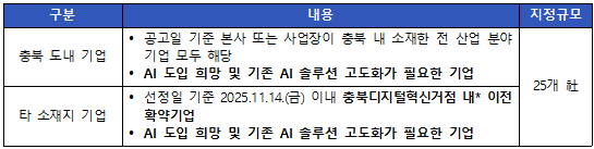 ㅇ