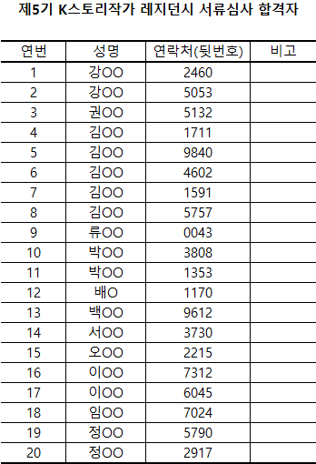 서면심사 합격자(20인)